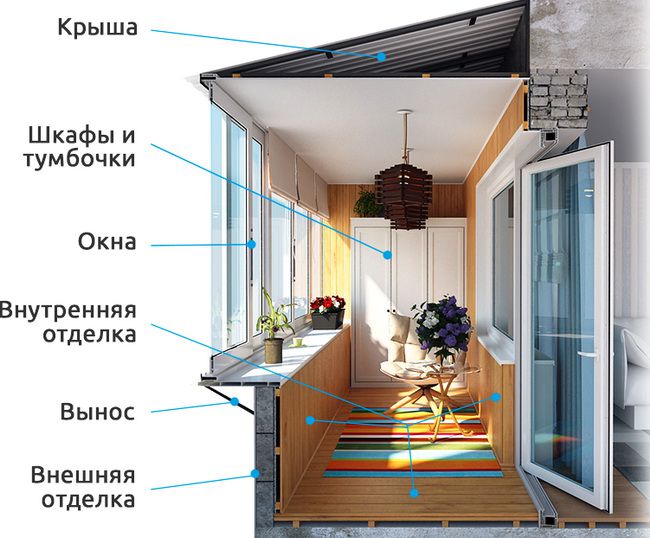 Остекление, внешняя и внутренняя отделка балконов и лоджий Смоленск