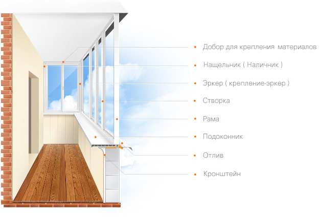 На что обратить внимание при остеклении балкона: советы специалистов Смоленск