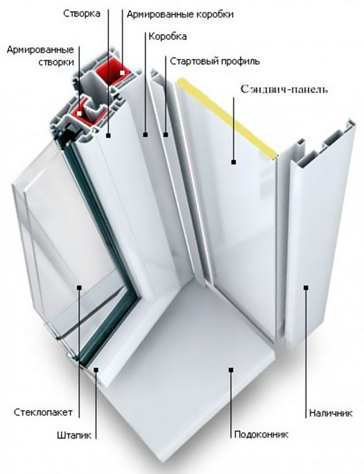 Схемы устройства остекления балкона и конструкции Смоленск