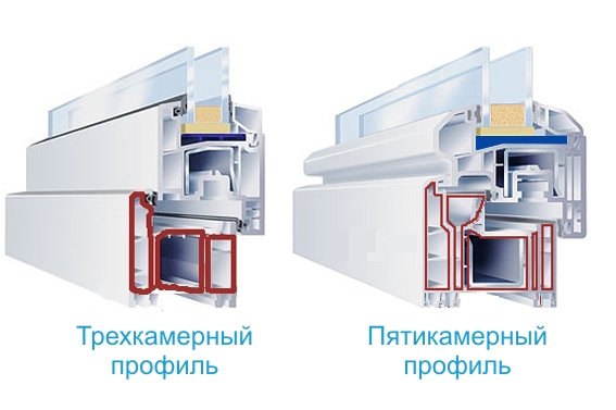 Какие окна ПВХ лучше выбрать из ассортимент каталога Смоленск