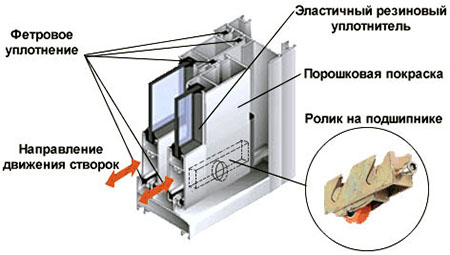 Конструкция профилей системы холодного остекления Смоленск