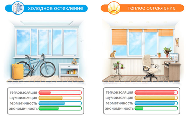 Замена холодного остекления на теплое без изменения фасада Смоленск